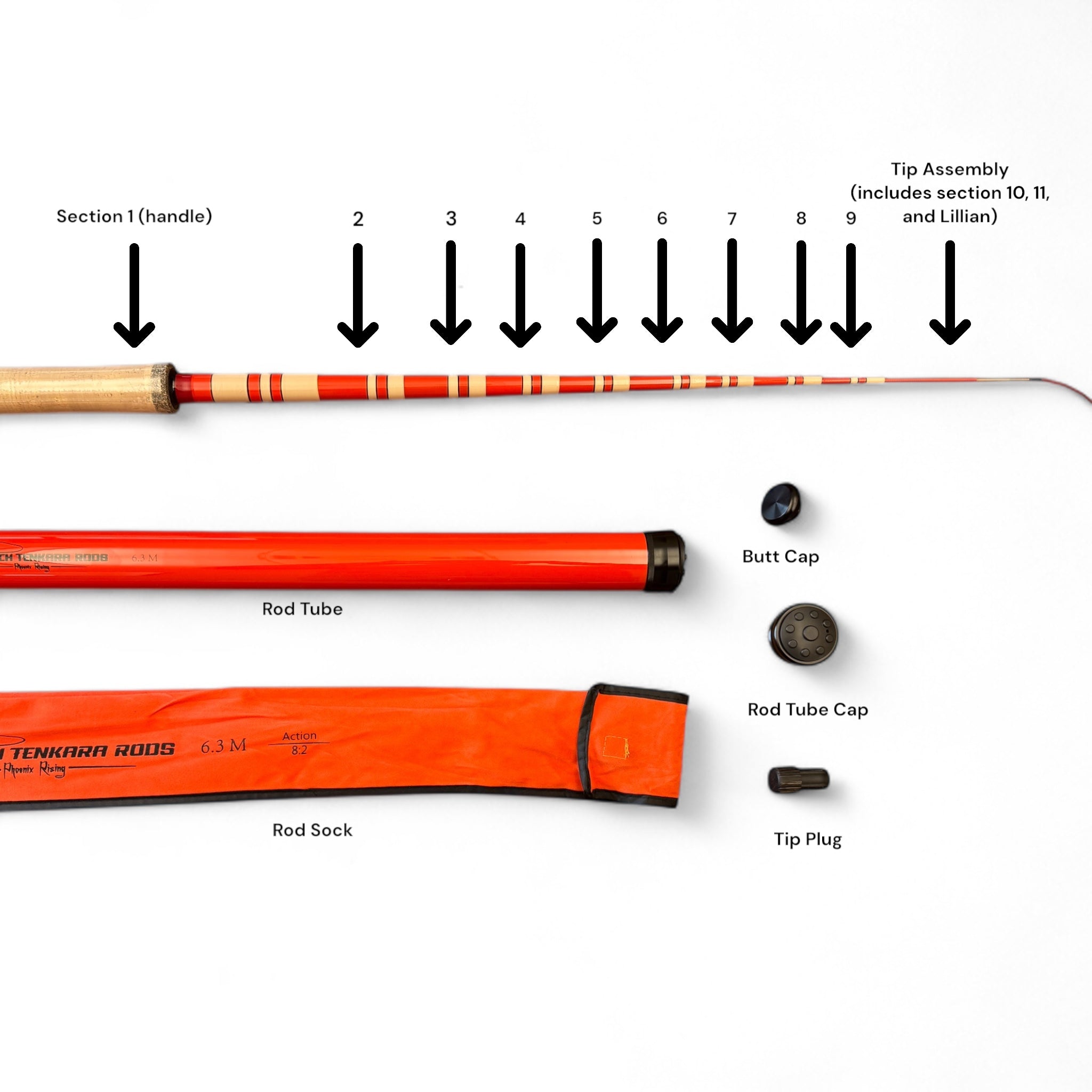 Labeled image of Wasatch Tenkara Rods Phoenix Rising replacement parts showing sections 1 through 9, tip assembly, rod tube, rod sock, rod tube cap, butt cap, and tip plug. Ideal for identifying specific tenkara rod components.