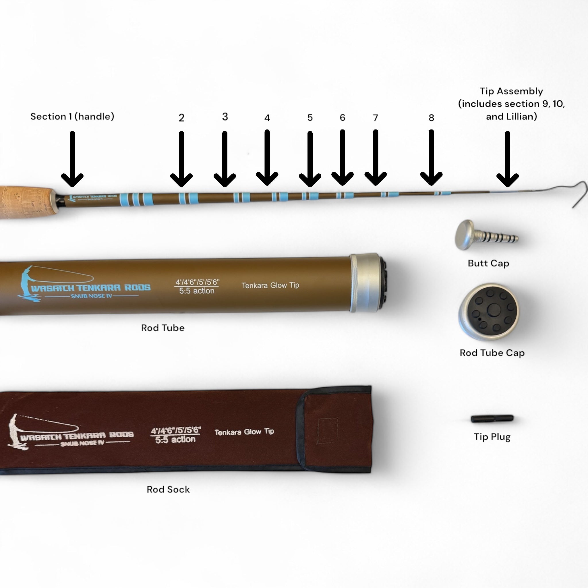 Labeled breakdown of the Wasatch Tenkara Rods Snub Nose IV, showing all rod sections (1–8), tip assembly, rod tube, sock, butt cap, rod tube cap, and tip plug—designed for compact storage, custom fit, and modular replacement.